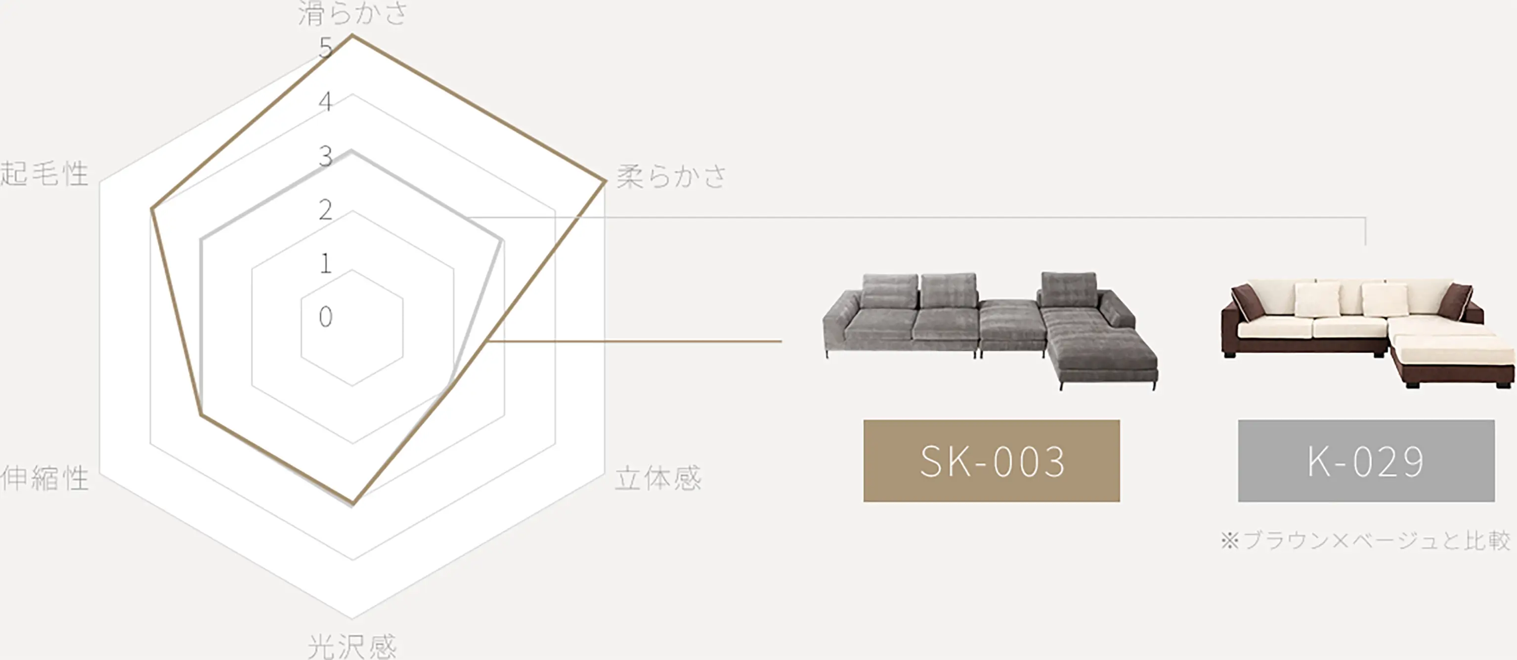 ファブリックの特徴