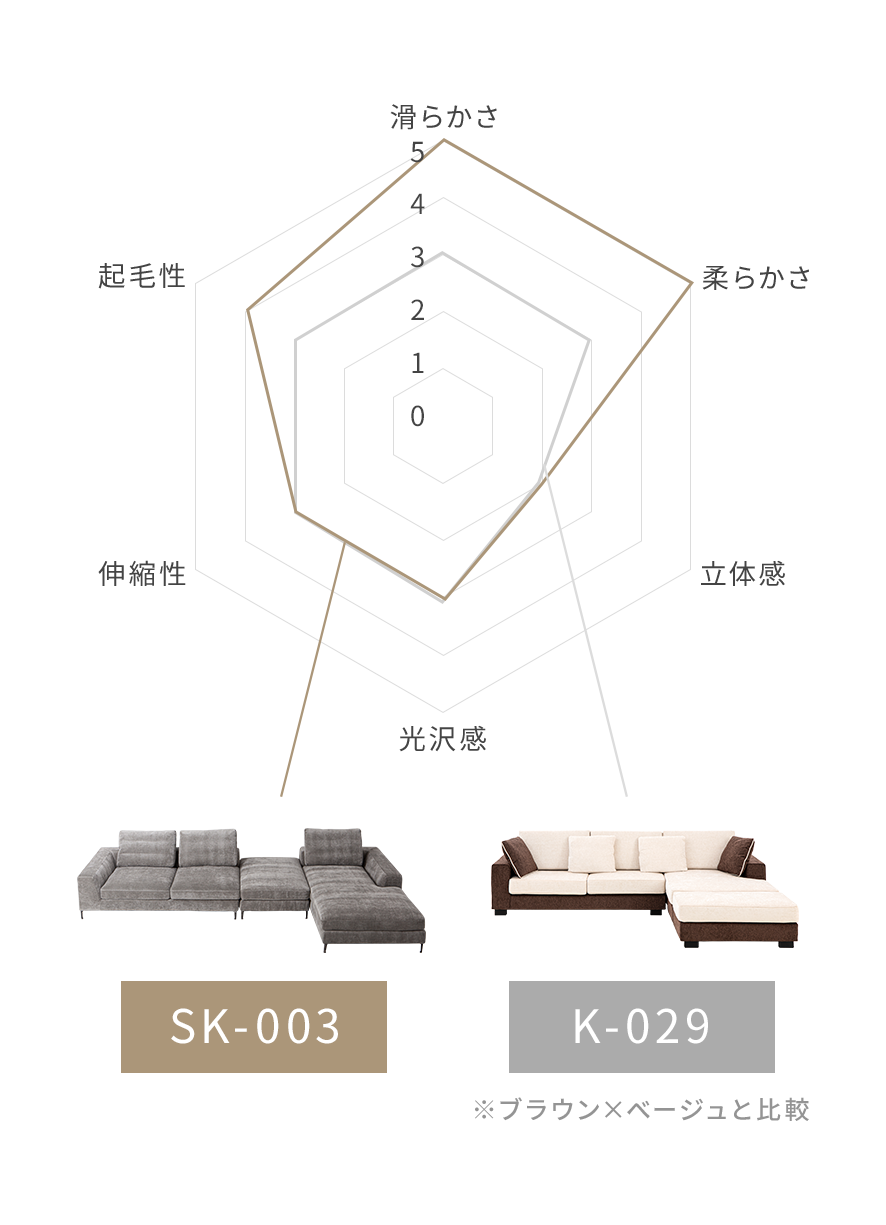 ファブリックの特徴